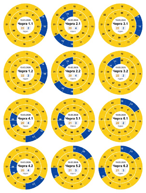⚠ 19.03.2026 – Розклад відключень за годинами – Згідно з розпорядженням НЕК “Укренерго” 19.03.2026 діятиме наступний графік п…